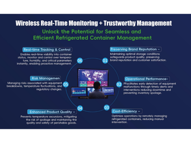 wireless real-time monitoring system